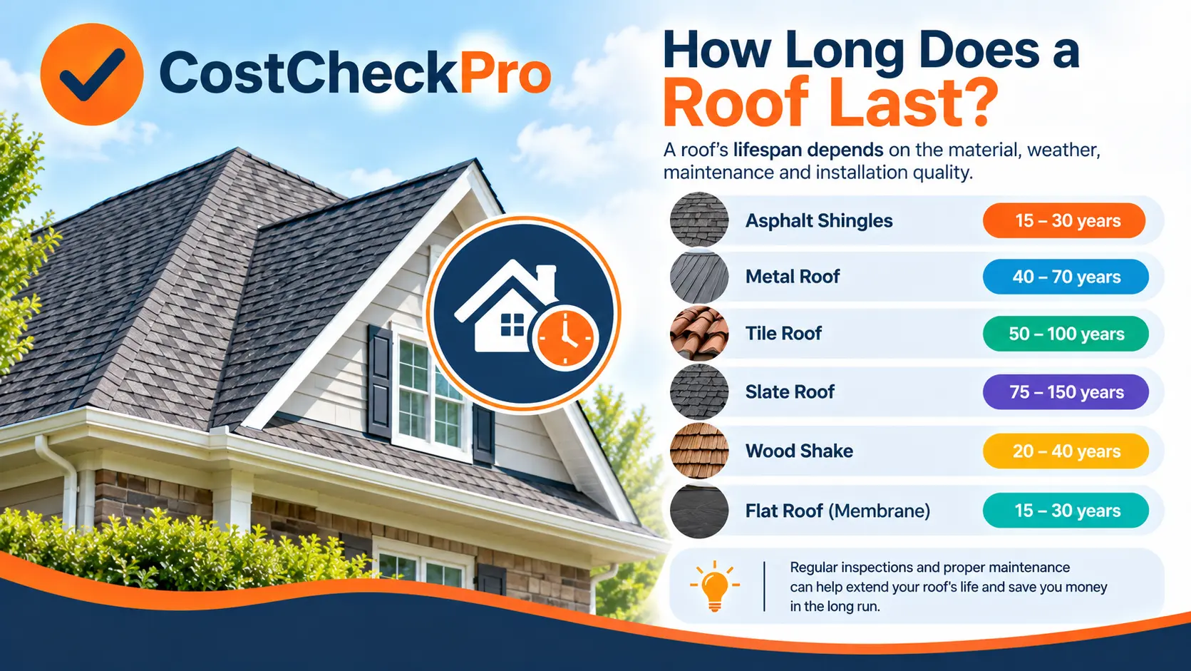 how long does a roof last